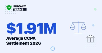 $1.91M Average CCPA Settlement: 2026 Penalty Data