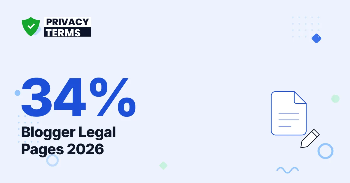 Only 34% of Websites Publish a Privacy Policy [2026]