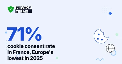 71% vs 94%: Cookie Consent Rates by Country in 2026
