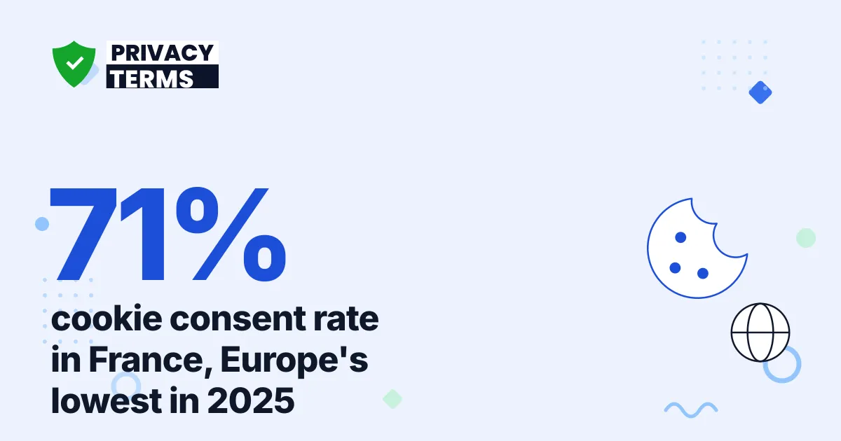 71% vs 94%: Cookie Consent Rates by Country in 2026
