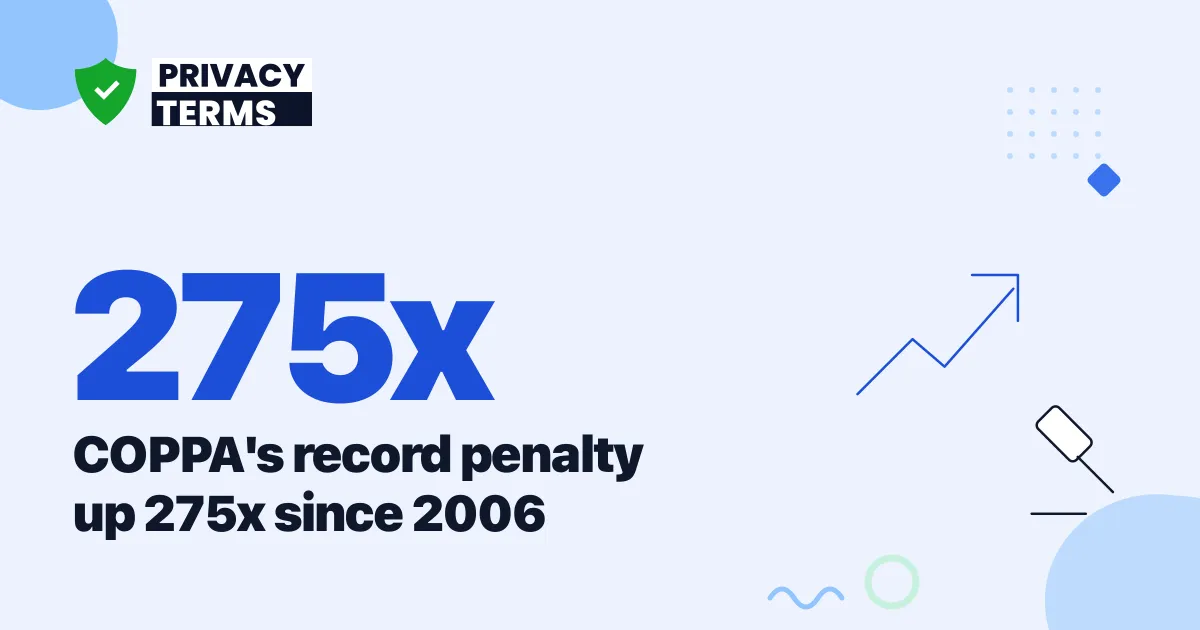 275x: COPPA's Record Penalty Ranked by Size Since 2006