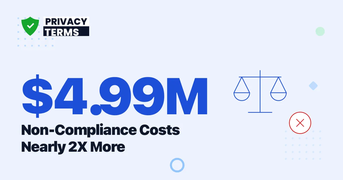 $4.99M Breach vs $2.5M Compliance Budget: The 2026 Ratio