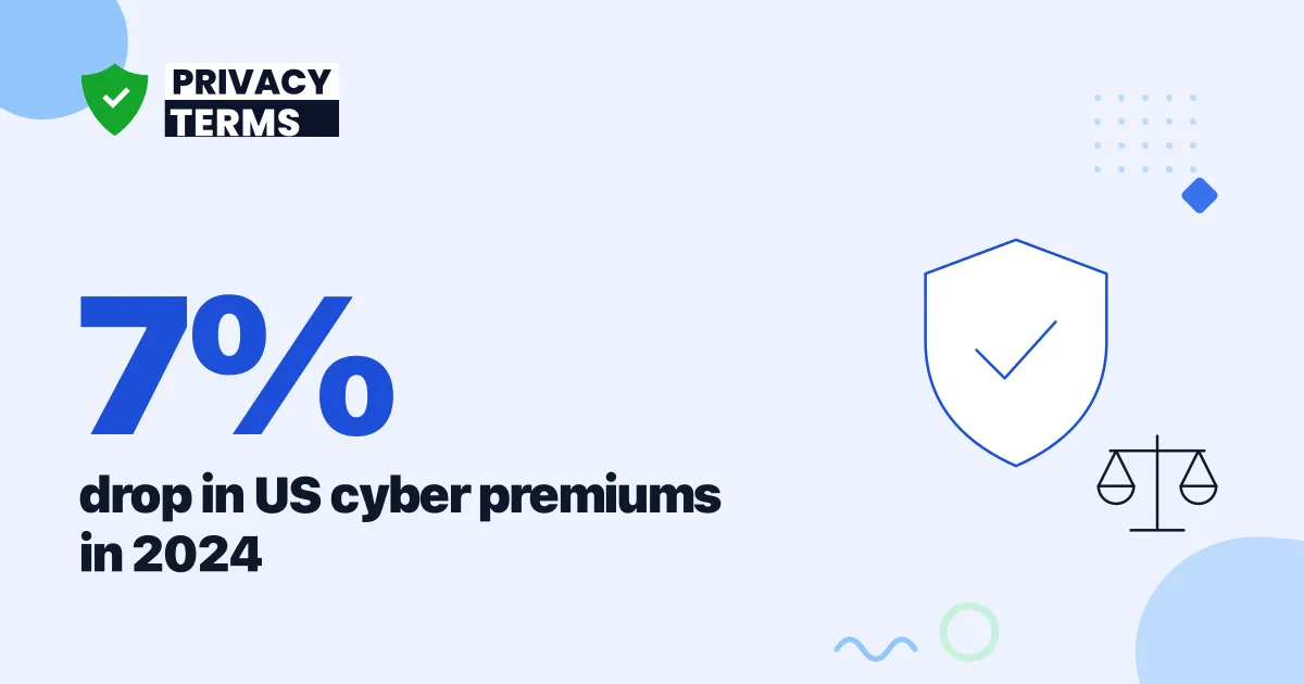 Cyber Insurance Premiums Fall 7% to $9.1 Billion in 2026