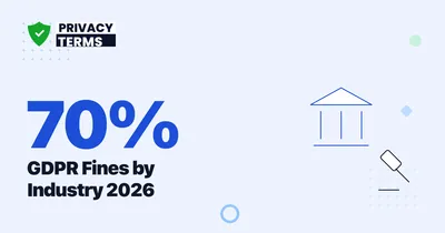 70% of GDPR Fines Land on One Industry: 2026 Data