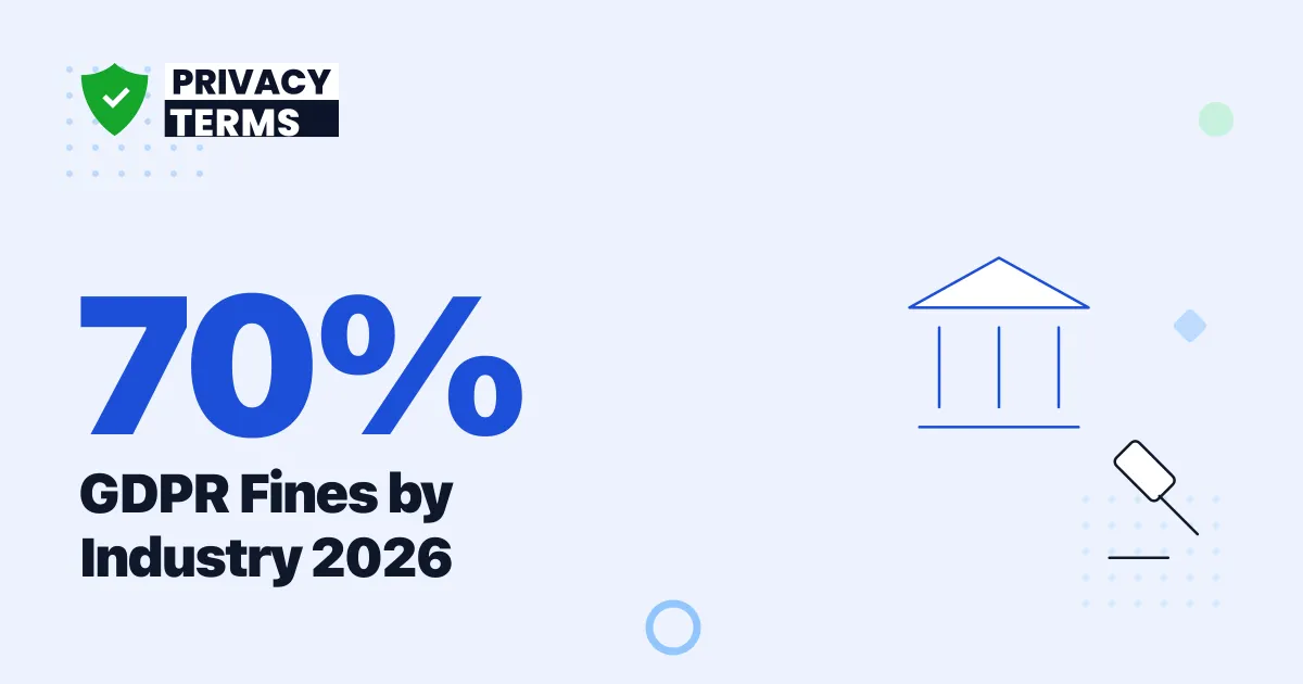 70% of GDPR Fines Land on One Industry: 2026 Data