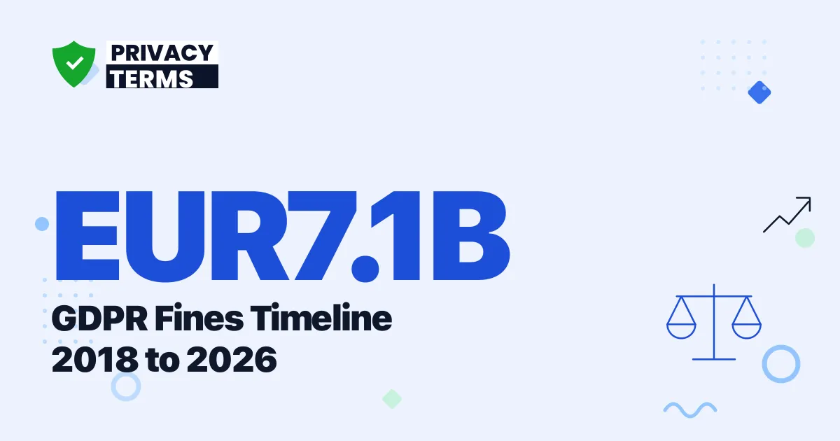 EUR 7.1B GDPR Fines Timeline, 2018-2026 Year by Year