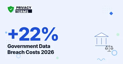 Public Sector Breach Costs Jump 22% to $3.5M in 2026