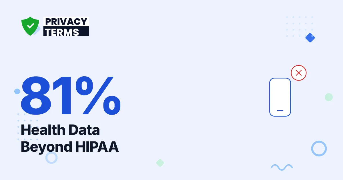 81% Wrongly Believe HIPAA Covers Health Apps in 2026