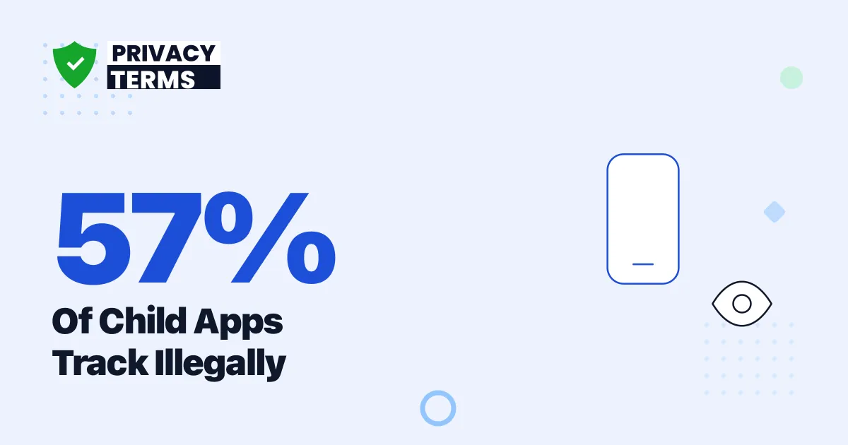 57% of Child Apps Illegally Track Kids (2026)