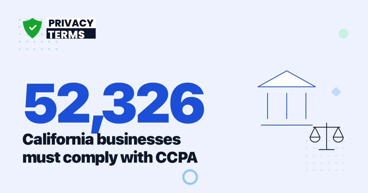 52,326 Businesses Must Comply With the CCPA in 2026