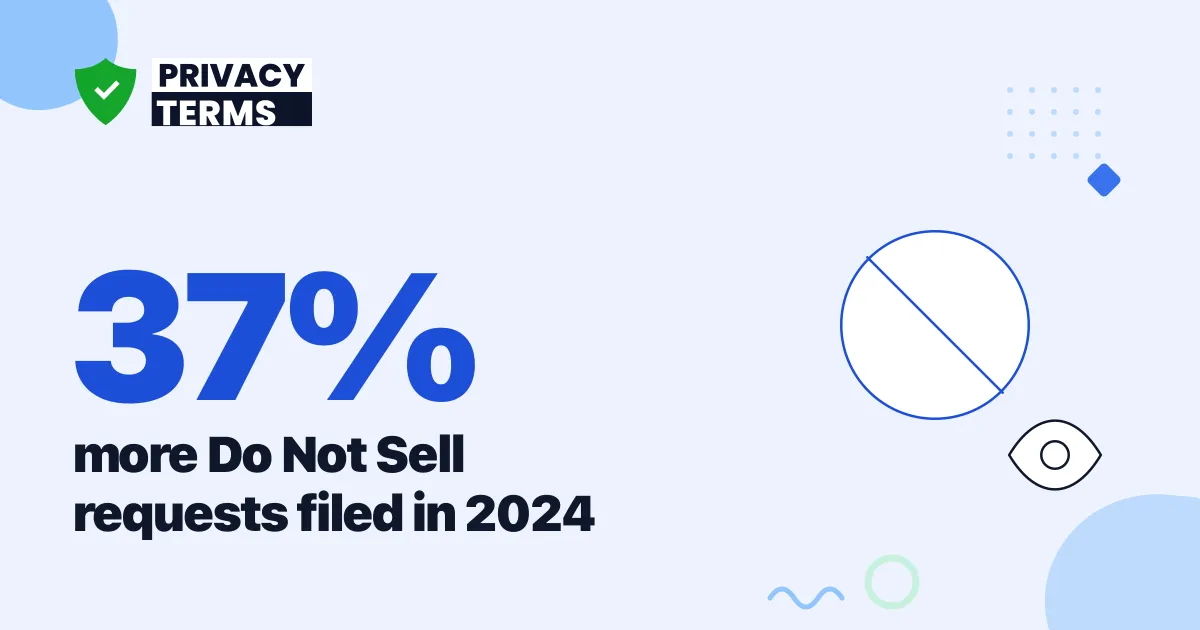 37% More CCPA Opt-Out Requests: 2026 Data