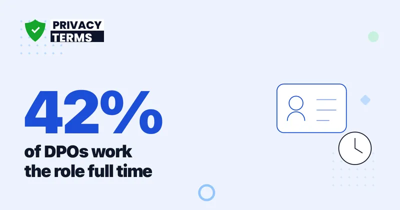 42% of DPOs Work the Role Full Time [2026 Data]