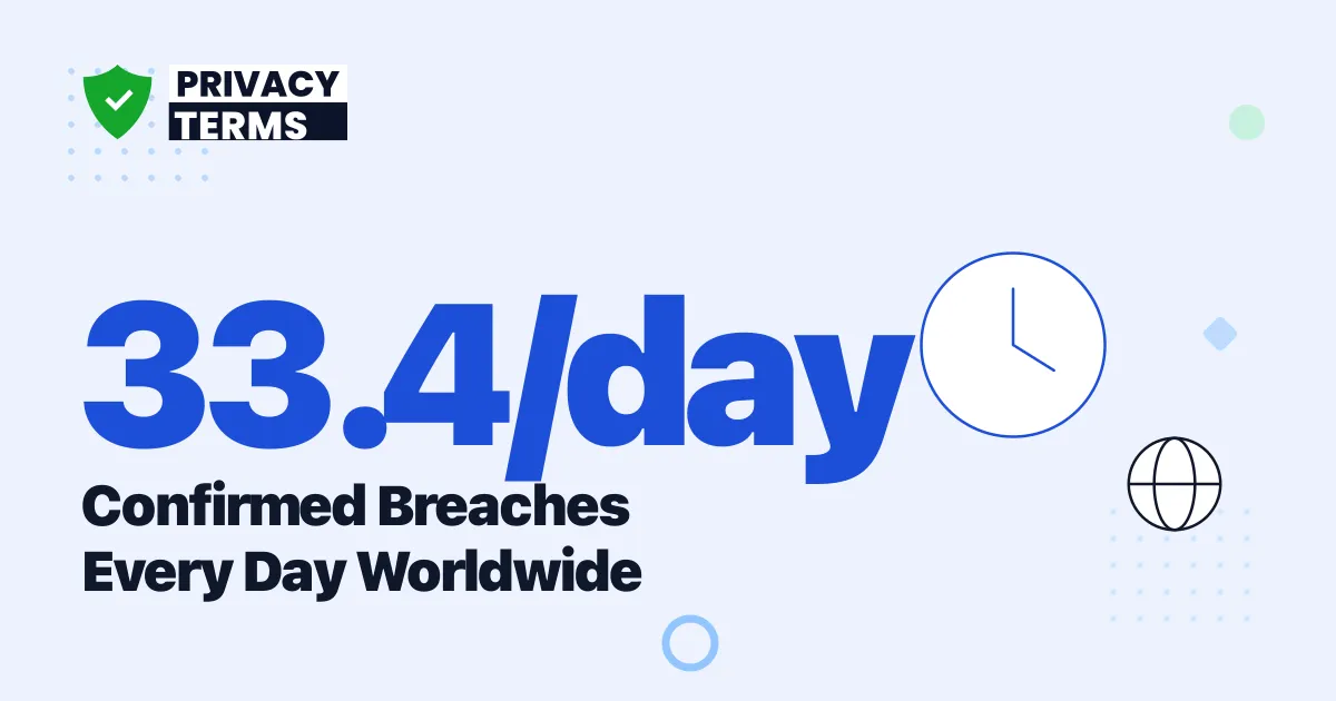 33 Data Breaches Happen Every Day Worldwide in 2026
