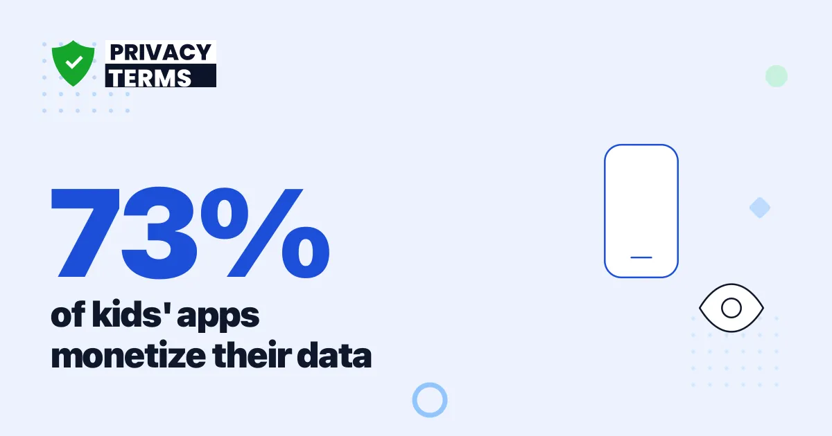 73% of Kids' Apps Share Data Parents Rarely Read
