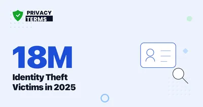 18 Million Identity Theft Victims in 2025 [US Data]
