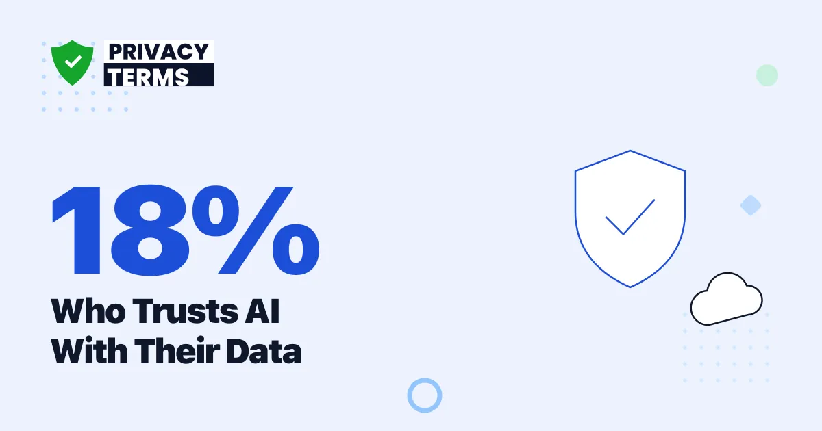 18% Trust AI With Their Data: 2026 Survey