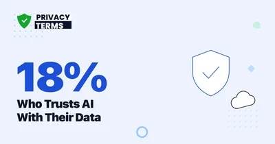 18% Trust AI With Their Data: 2026 Survey