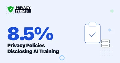 8.5% of Privacy Policies Disclose AI Training in 2026