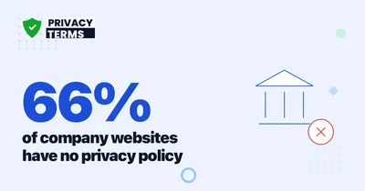 66% of Small Business Websites Lack a Privacy Policy [2026]