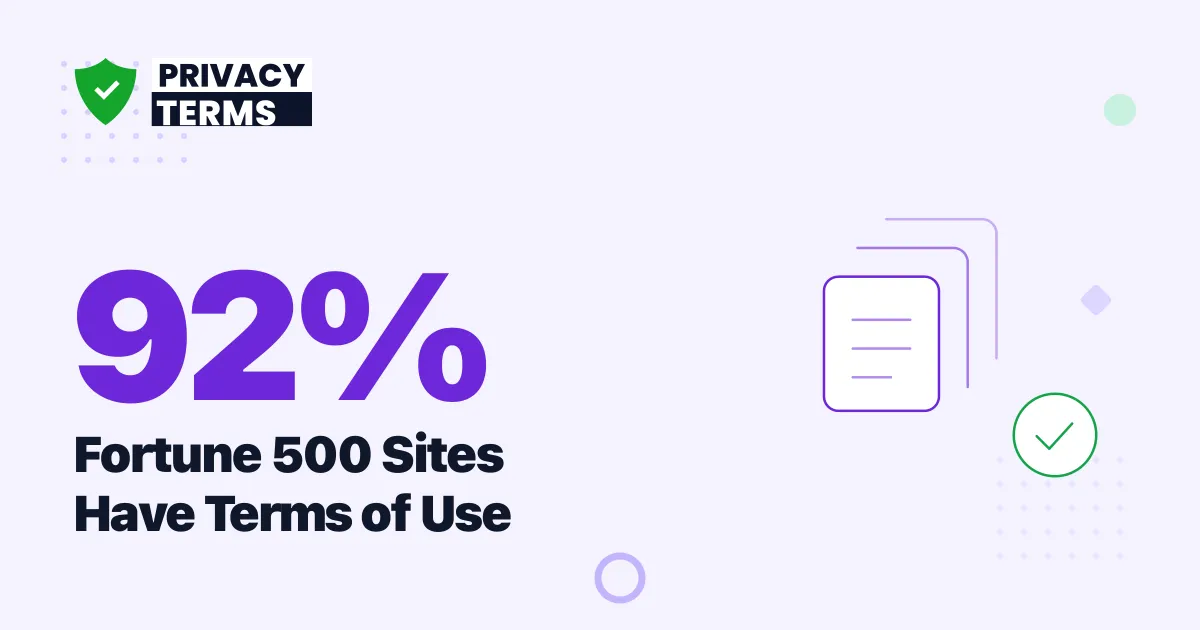 92% of Fortune 500 Sites Have Terms and Conditions [2026]