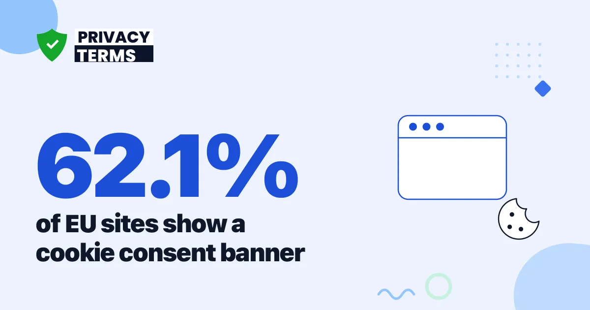 62.1% of EU Websites Show a Cookie Banner [2026 Data]