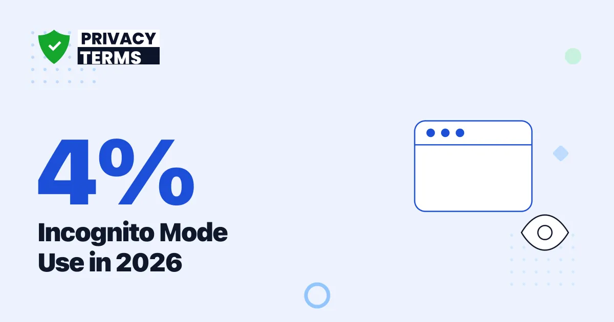 Incognito Mode Usage: Just 4% of Browsing Sessions