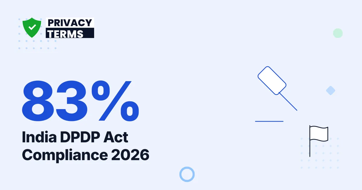 83% of Indian Firms Aren't DPDP Act Ready in 2026