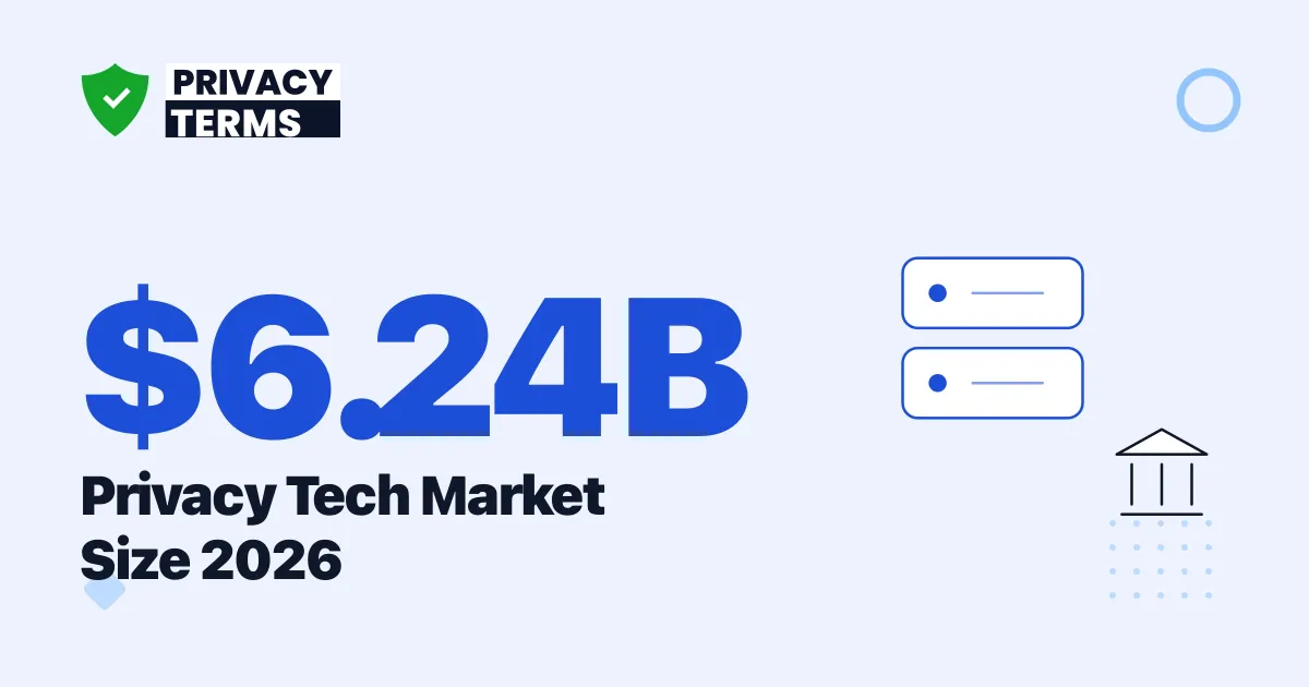 $6.24B Privacy Tech Market 2026: Vendors and Spending