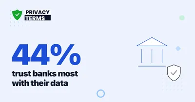 44% Trust Banks Most With Data: Privacy Trust Ranked 2026