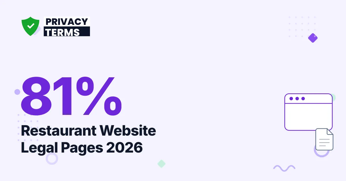 81% of Restaurants Have a Website: 2026 Legal Page Data