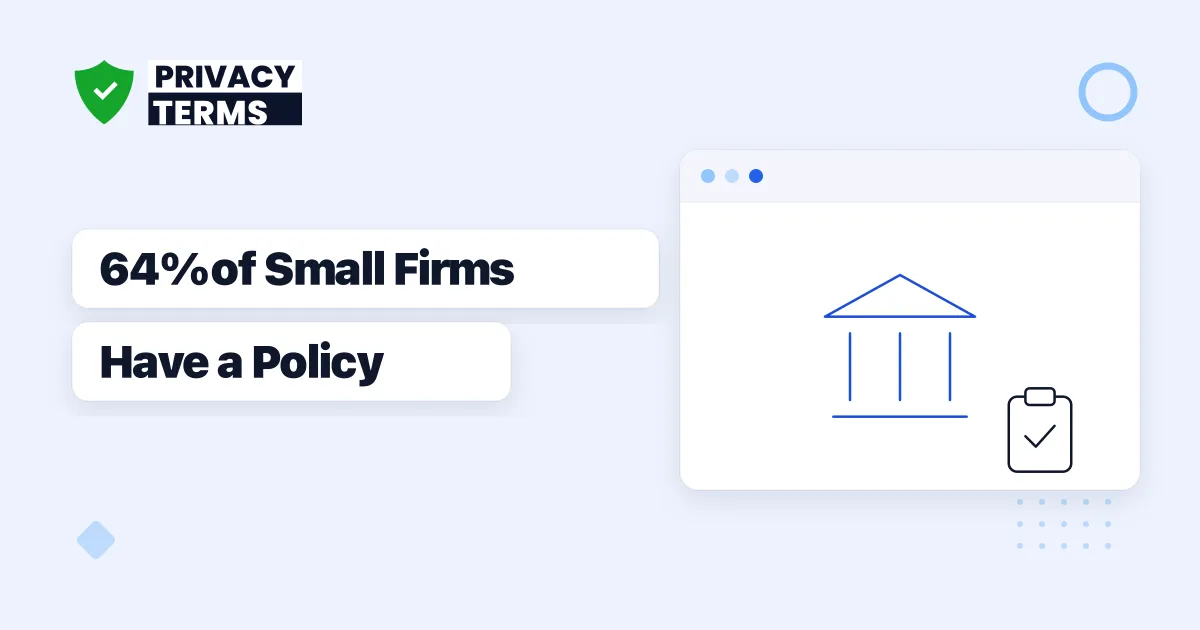 64% of Small Firms Document Privacy Policies: 2026 Data
