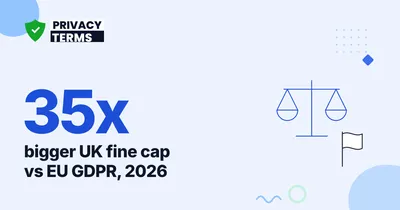 35x PECR Fine Jump: UK GDPR vs EU GDPR in 2026