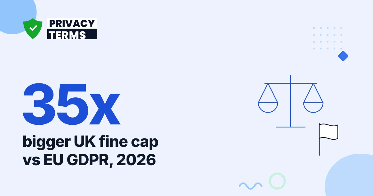 35x PECR Fine Jump: UK GDPR vs EU GDPR in 2026