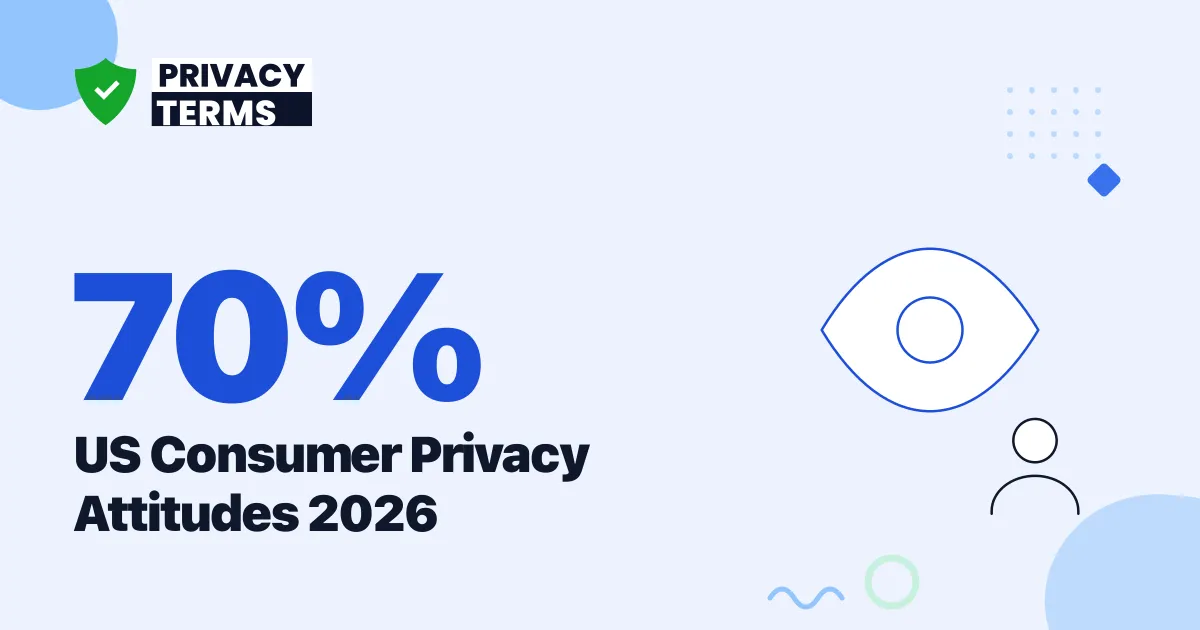 70% of US Consumers Worry About Privacy: 2026 Figures