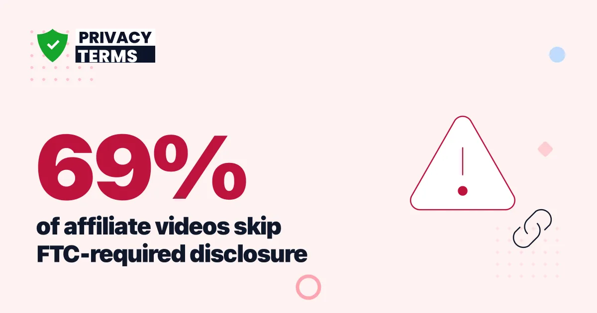 69% of Affiliate Disclosures Fail FTC Rules in 2026