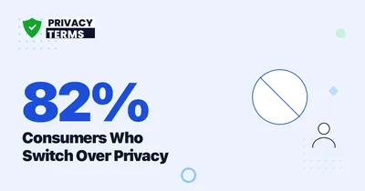 82% of Consumers Have Switched Brands Over Privacy