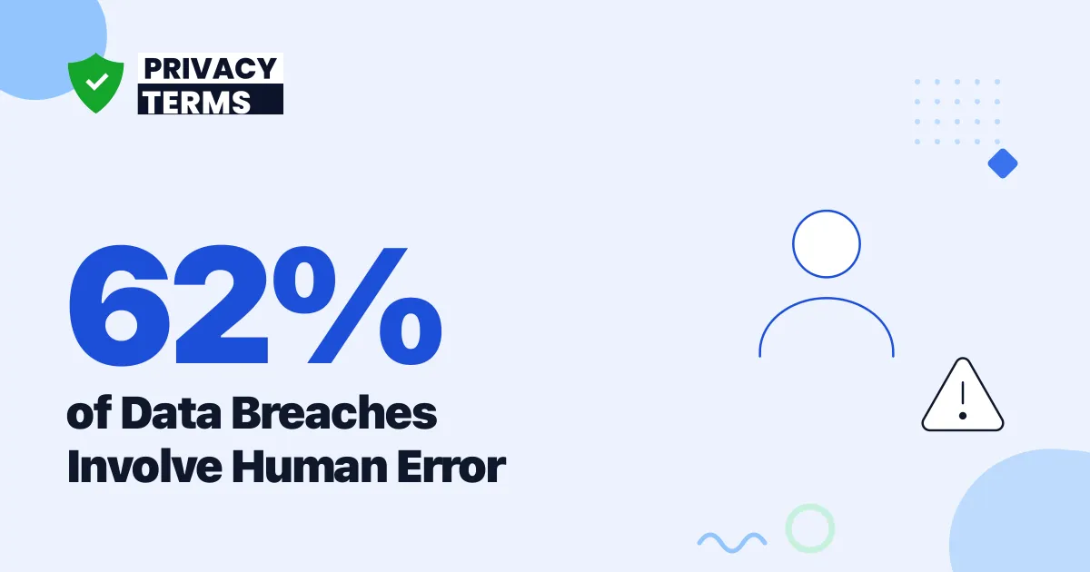 62% of Data Breaches Involve Human Error in 2026