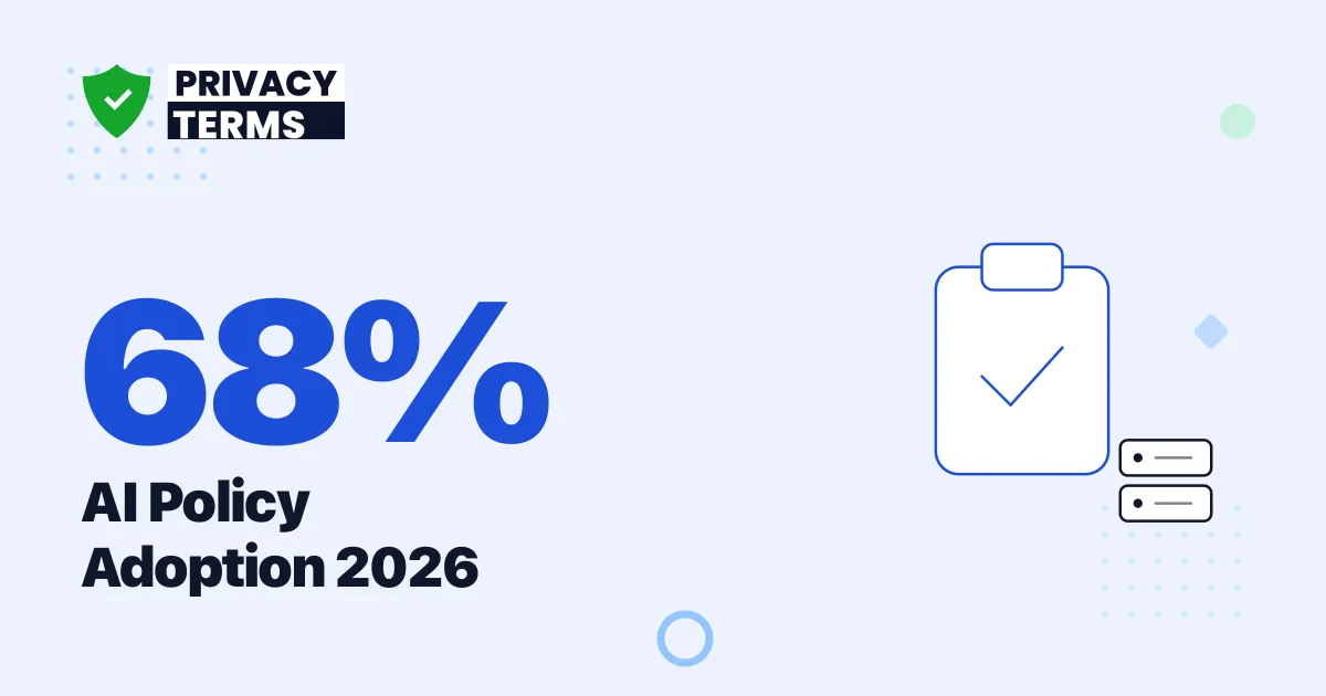 68% of Firms Have an AI Policy in 2026: Littler Data
