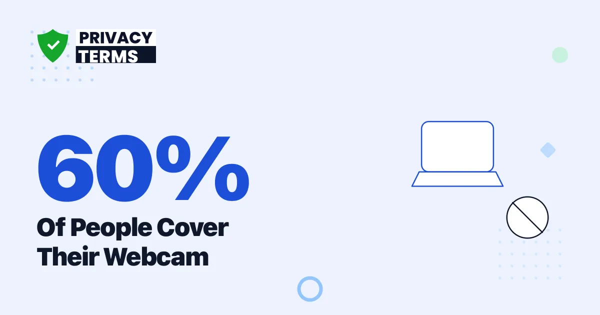 60% of People Cover Their Webcam [2026 Data]