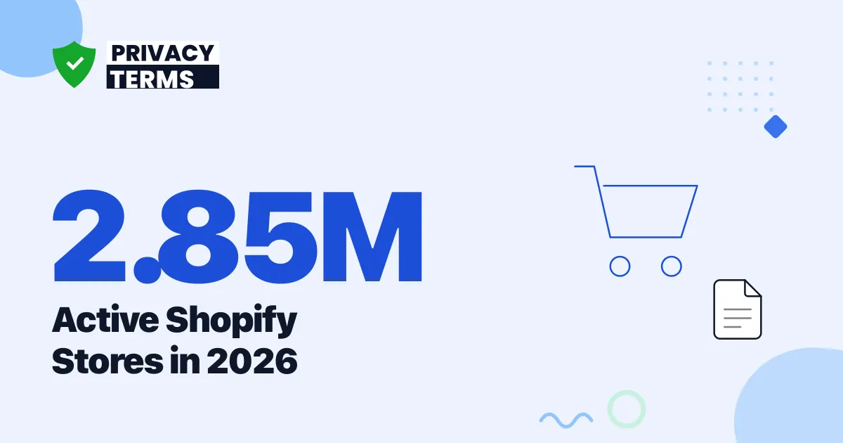 2.85M Shopify Stores, One Privacy Policy Rule: 2026 Data