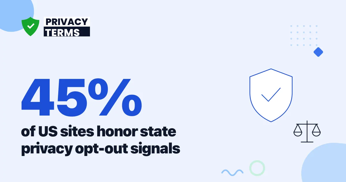 45% of US Websites Honor State Privacy Law Opt-Outs
