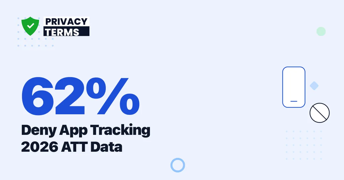 62% of Users Deny App Tracking in 2026: ATT Data