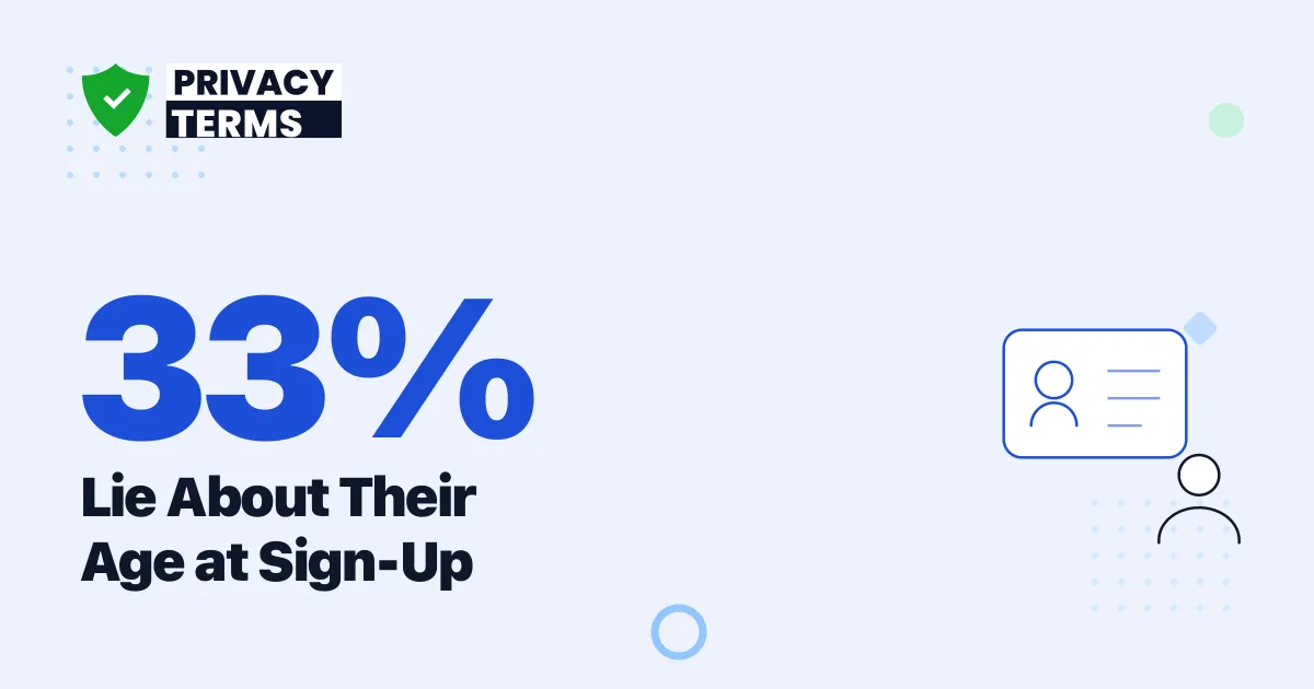 33% of Users Fake Their Age at Sign-Up [2026 Data]