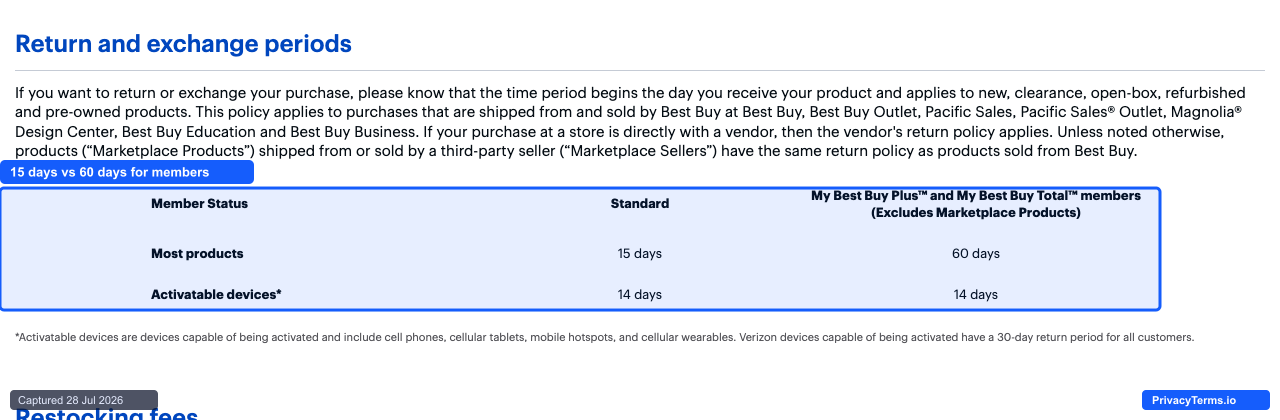 Best Buy's return and exchange policy page showing extended windows for My Best Buy members