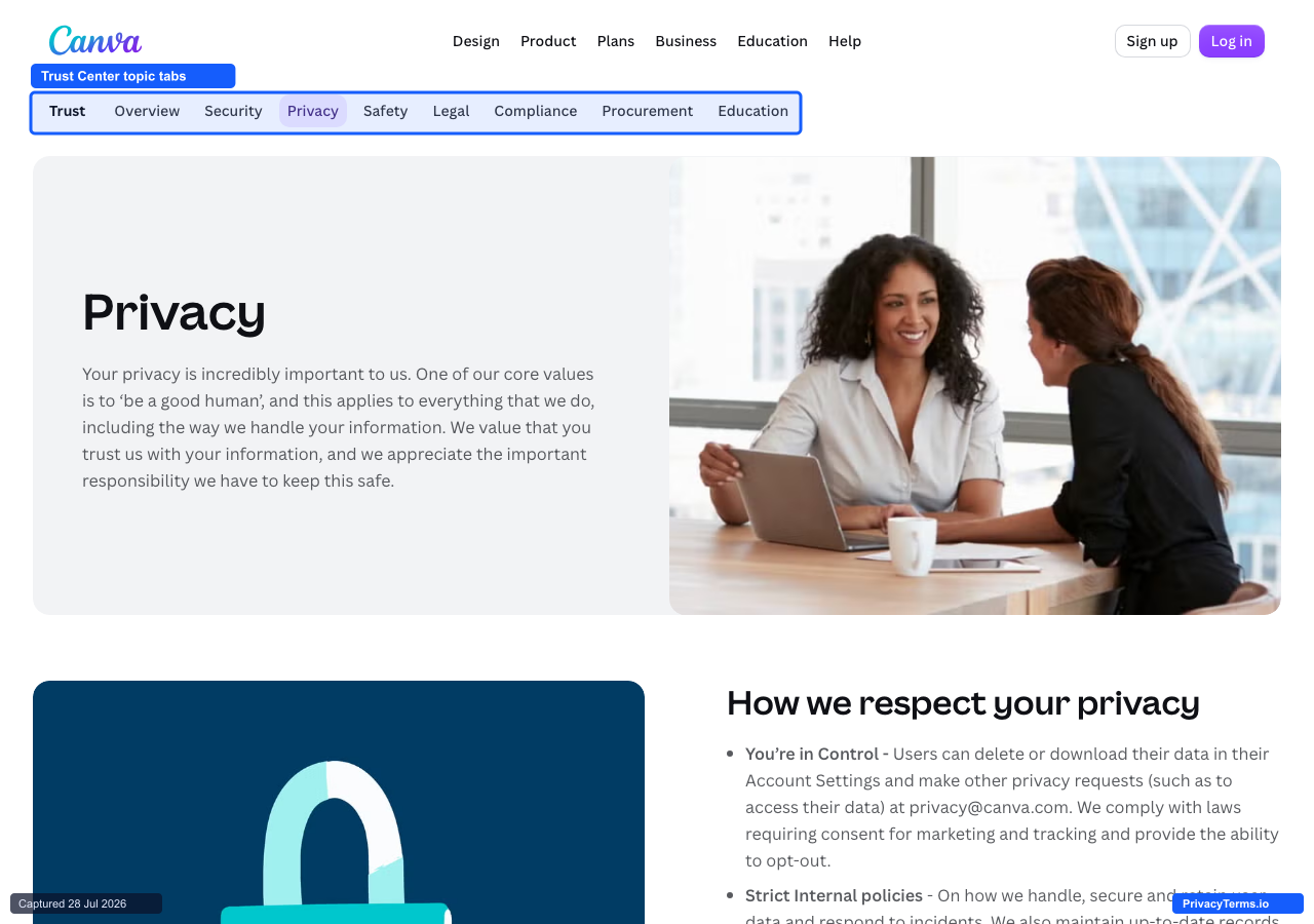 Canva's Trust Center Privacy tab with topic tabs for Security, Safety, Legal, and more