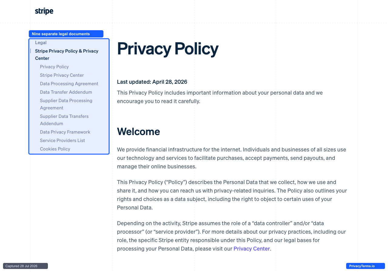 Stripe's Privacy Policy page with a sidebar listing nine separate linked legal documents
